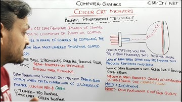 2.8- Beam Penetration Technique In Random Scan Display In Computer Graphics In Hindi