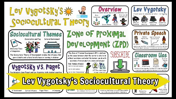 Lev Vygotsky Sociocultural Theory - DayDayNews