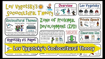 Lev Vygotsky Sociocultural Theory