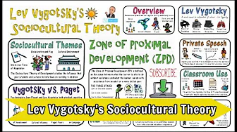 Lev Vygotsky Sociocultural Theory