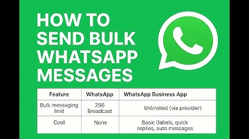 Send Bulk WhatsApp Messages (Broadcast) Without Getting Banned