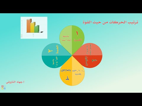 ترتيب الحركات من حيث القوة لغتي الجميلة الصف الخامس الأستاذ جهاد التاروتي
