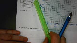 Approximate Linear Models  Part 2