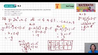 Latihan Jom Cuba 8.2, soalan 2, Matematik tingkatan 2.
