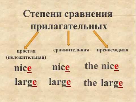 Степени сравнения односложных прилагательных