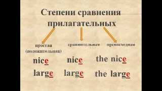 Степени сравнения односложных прилагательных