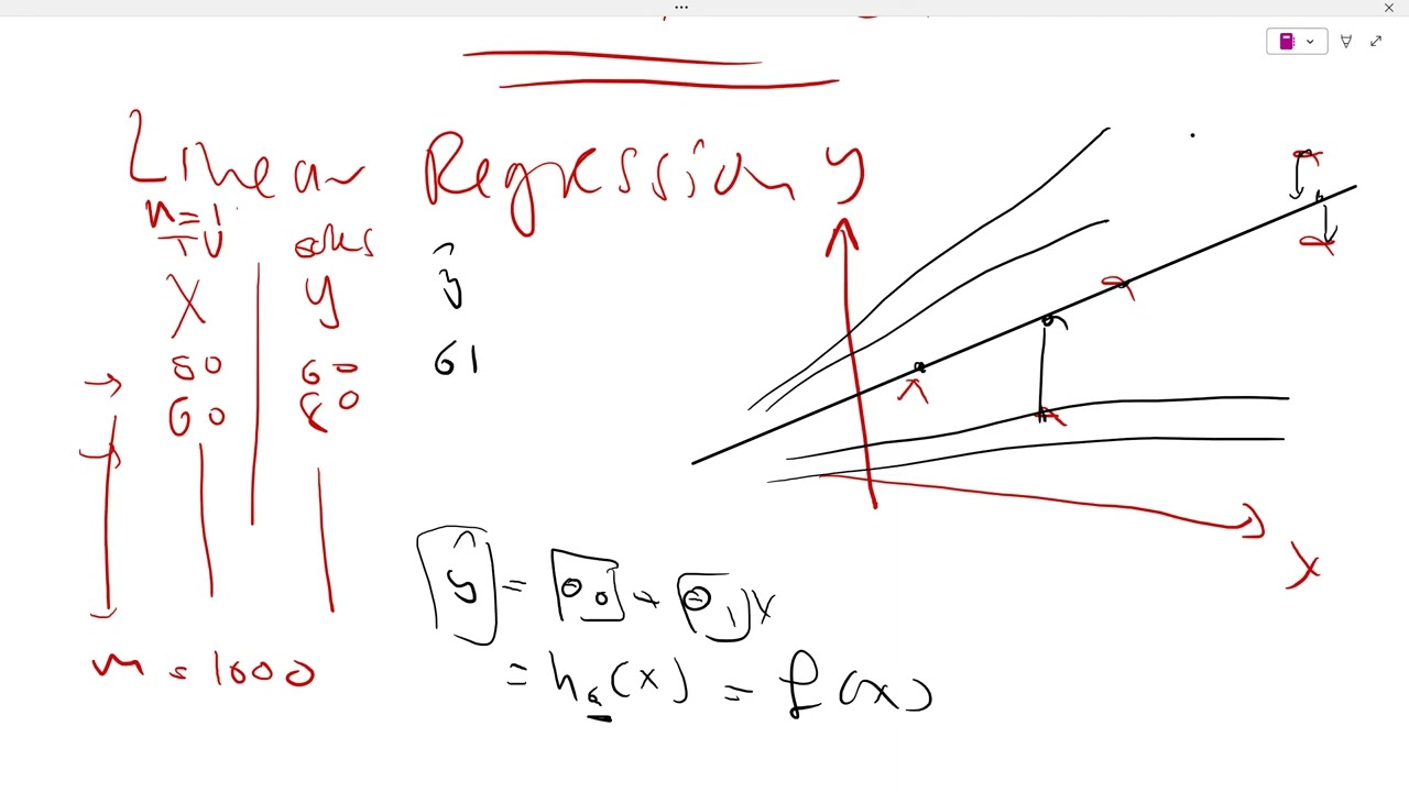 L4 Gradient Descent GD Part 1