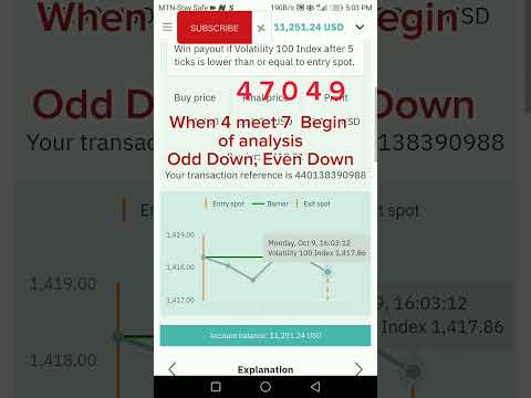Rise And Fall Trading (Deriv.com)#binary.com#Deriv.com#Binaryoptions#Optiontrades#Forextrades