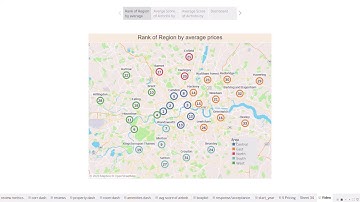 CS5346 Team 8 Airbnb