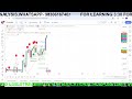 "Live Nifty And Bank Nifty Analysis " 13th Septemeber #trading, #livestream,
