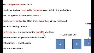 Extend Thread or Implement Runnable Java
