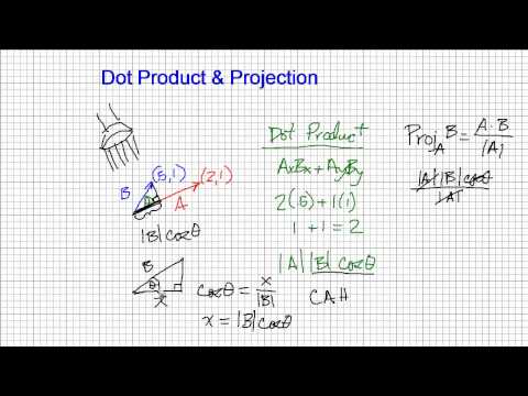 Dot Product and Projection