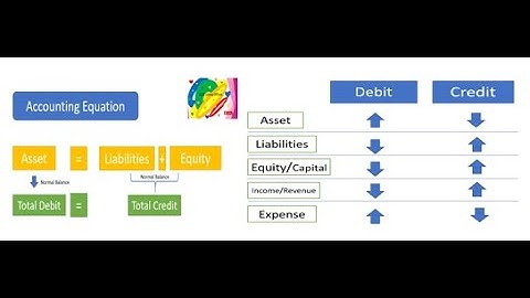 Basic Accounting -  Accounting Equation (TagLish)