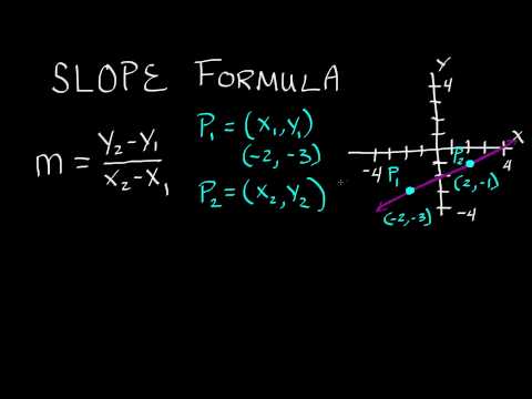 What is the Slope Formula , How to Use the Slope Formula ,Intermediate Algebra , Lesson 63