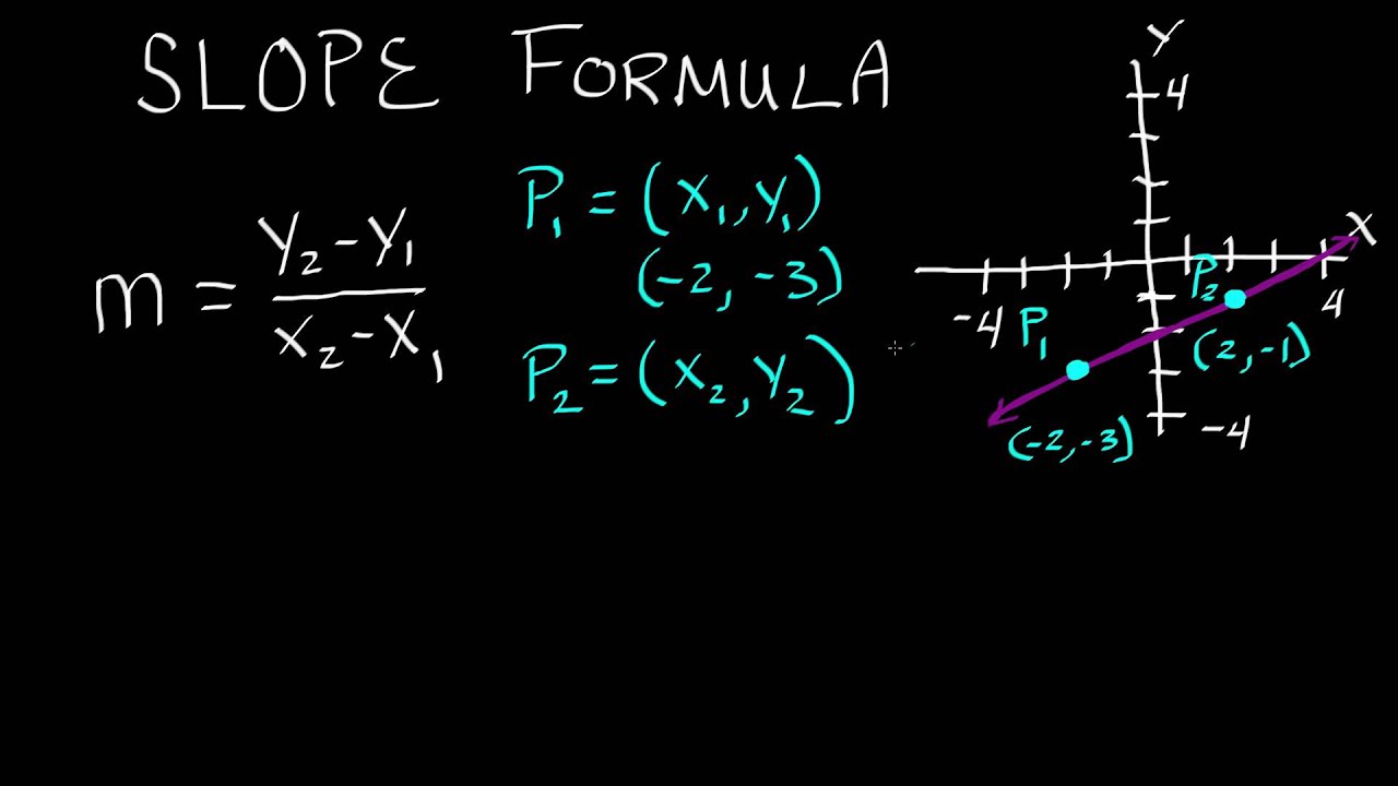 slope formula