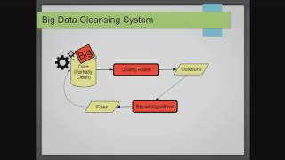 XLDB-2016: Big Data and Cyber Security
