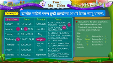 STD-6| English| Unit-2-Two: Mo-Cho |Activity-8 |Sem-1| Explanation in Marath