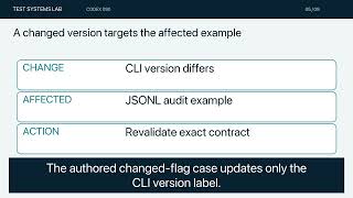Docs Updated. Was Your Workflow Actually Retested