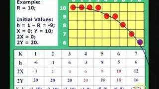 Lecture 16 Scan Converting Lines, Circles And Ellipses