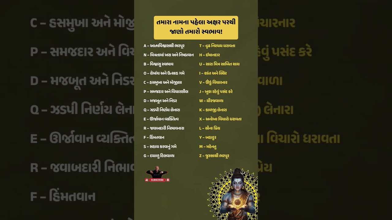 તમારા નામના પહેલા અક્ષર પરથી જાણો તમારો સ્વભાવ! 