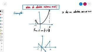 Labtube-(Introductory Calculus)- When do absolute extrema exist