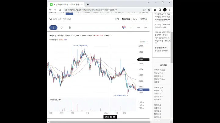 OLED(유기발광다이오드) 관련주 포인트엔지니어링 주가 전망 및 차트 분석