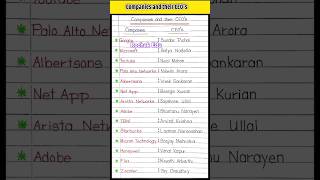  Companies And Their Ceos shorts shortfeed trending trending ytshorts viral ytshort