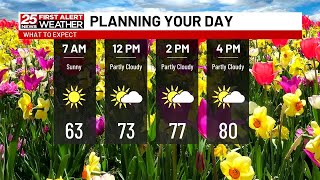 Remaining warm with storm chances returning to end the work week