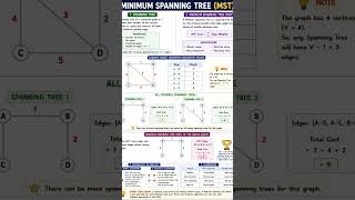Minimum Spanning Tree #graph #datastructures #computerscience #notes #lastnightstudy