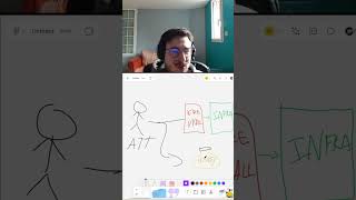 Un Honeypot Cest Quoi?