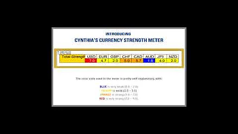 Cynthia's Currency Strength Meter Intro for the MT...