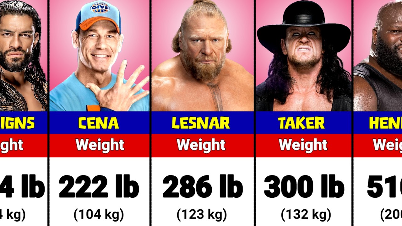 Strongest WWE Wrestlers of All Time in history