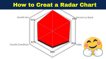 Create a Radar Chart in Excel | How to Make Radar Chart in Excel 2021 | Spider chart | Excel in Life