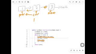 Reverse a Linked List (Iterative) — Java Code + Whiteboard Walkthrough