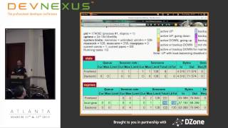 Devnexus 2015 - Microservices and You   the straight dope - Steven Pousty Profile