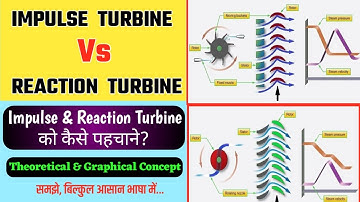 Impulse Turbine & Reaction Turbine || Basic Concept of Impulse & Reaction Turbine