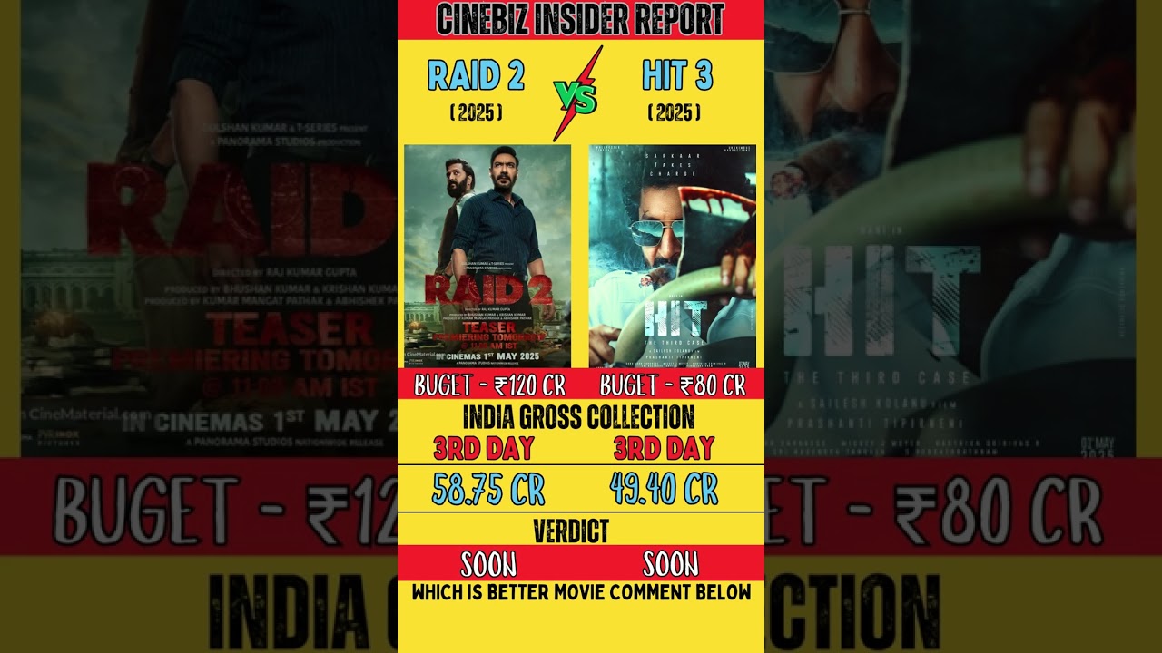 Raid 2 VS HIT: The Third Case Movie Box Office Collection| Raid 2 & Hit 3 Day 3 - Collection