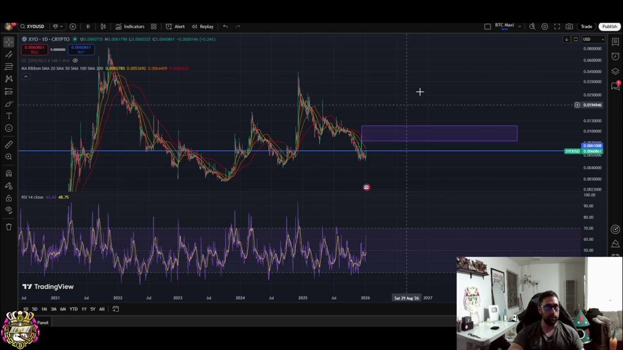 XYO Price Prediction: Will it Break Resistance? 
