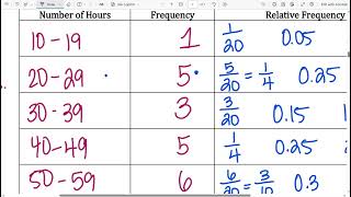 Notes 4 1B Visual Displays of Data