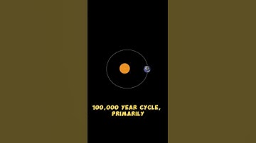 Eccentricity Variation of Earth