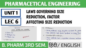 Mechanism and Law governing size reduction। Factor affecting size reduction । #spharma 