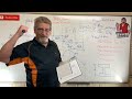 Mechanics Of Materials Lesson 61 Wide Flange Beam Design With Section Modulus 