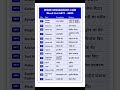 Day 459 | Practice 15 Daily English Words with Hindi | Fluency Booster | SpokenRoot Series