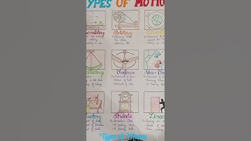 Types of motion chart # class 9# pls like and subscribe