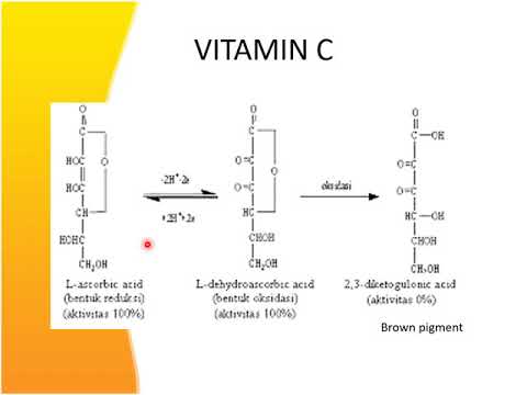 Analisa Vitamin Larut Air