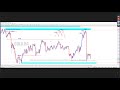 FOREX VIDEO  New York Session Review  September 28, 2010 ...