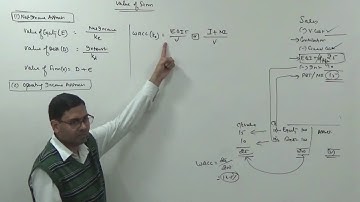 Value of Firm (NI, NOI, MM Approach) ~ Financial Management [FM] ~ For B.Com/M.Com/CA/CS/CMA