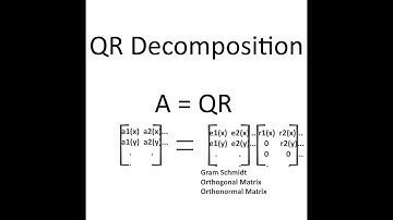 QR Decomposition (Gram Schmidt part 2)