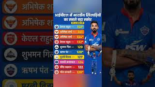 IPL mein Bhartiya khiladiyon ka sabse bada score 2026 #cricket #ipls #viral #shorts