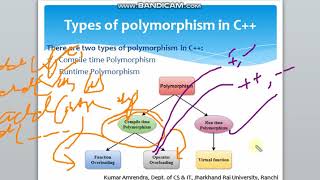Lecture 16 'A' Polymorphism, Types of polymorphism in C++, Compile time polymorphism